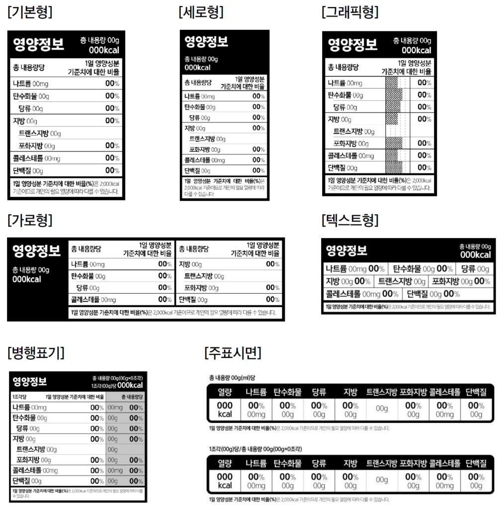 양정보표 표시 형식 종류 기본형 세로형 가로형 그래픽형 병행표기 주표시면 예시